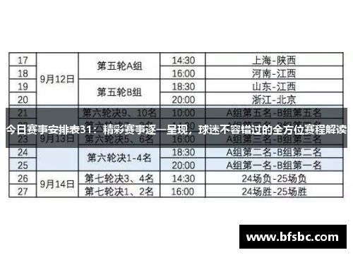 今日赛事安排表31：精彩赛事逐一呈现，球迷不容错过的全方位赛程解读