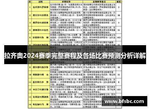 拉齐奥2024赛季完整赛程及各场比赛预测分析详解