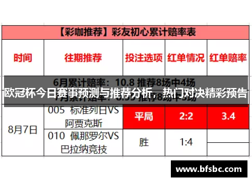 欧冠杯今日赛事预测与推荐分析，热门对决精彩预告