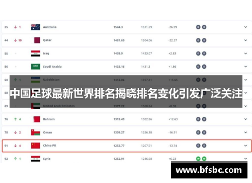 中国足球最新世界排名揭晓排名变化引发广泛关注