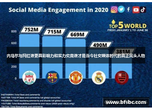 内马尔与网红谁更具影响力和实力究竟谁才是当今社交媒体时代的真正风头人物