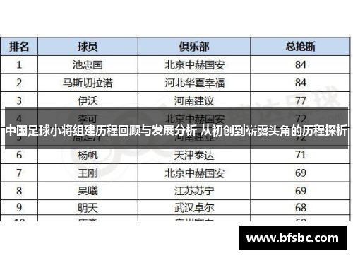 中国足球小将组建历程回顾与发展分析 从初创到崭露头角的历程探析