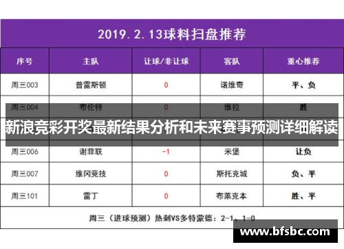 新浪竞彩开奖最新结果分析和未来赛事预测详细解读